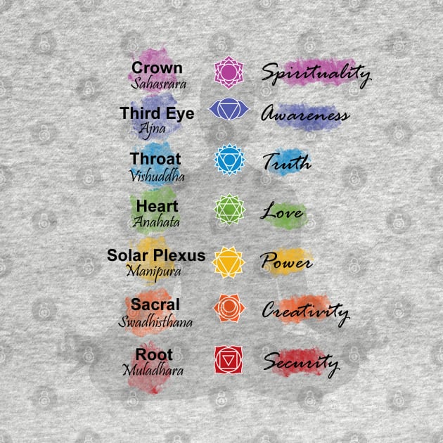 Seven Chakra Centres Healing Meditation by Bluepress